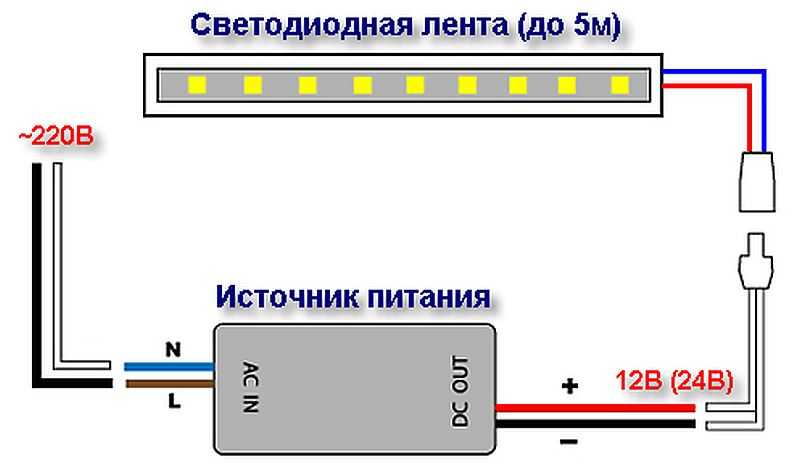 Как да направите гирлянд от крушки със собствените си ръце