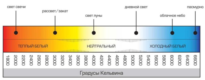 температура в Келвин.