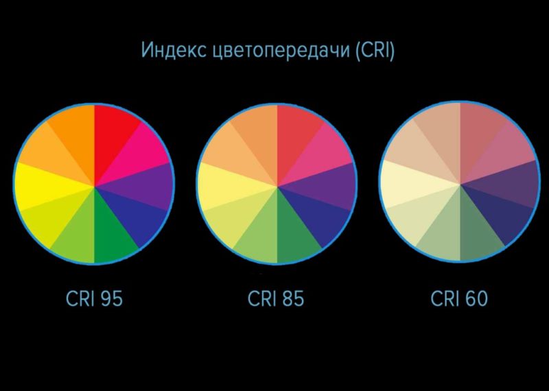 Видове индустриално осветление и неговите норми