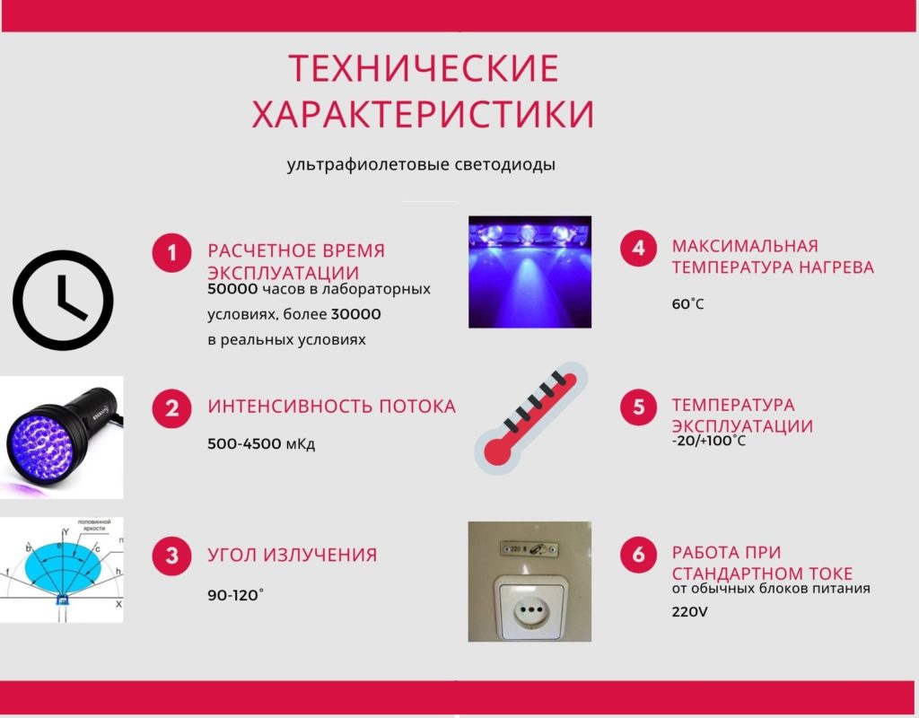 Характеристики на UV диодите