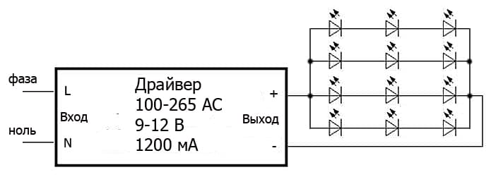 Описание на LED драйвера