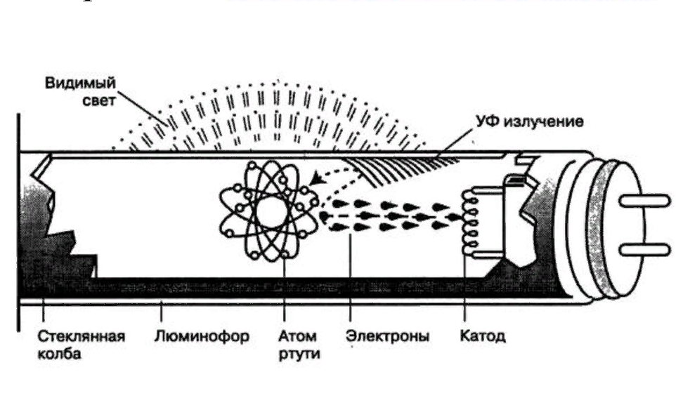 LL устройство