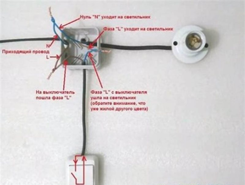 заплитане на фазови и нулеви проводници