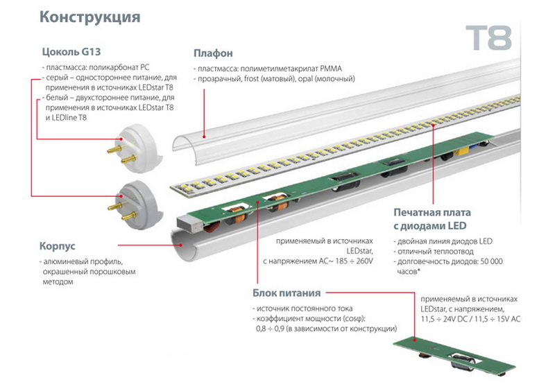 Как да конвертирате дневна лампа в LED