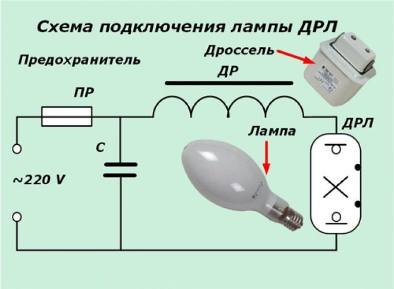 Принципът на действие на DRL