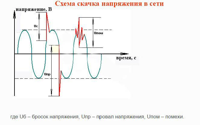 токови удари.