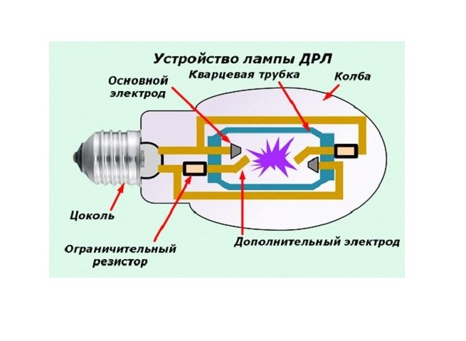 Устройство с DRL елемент