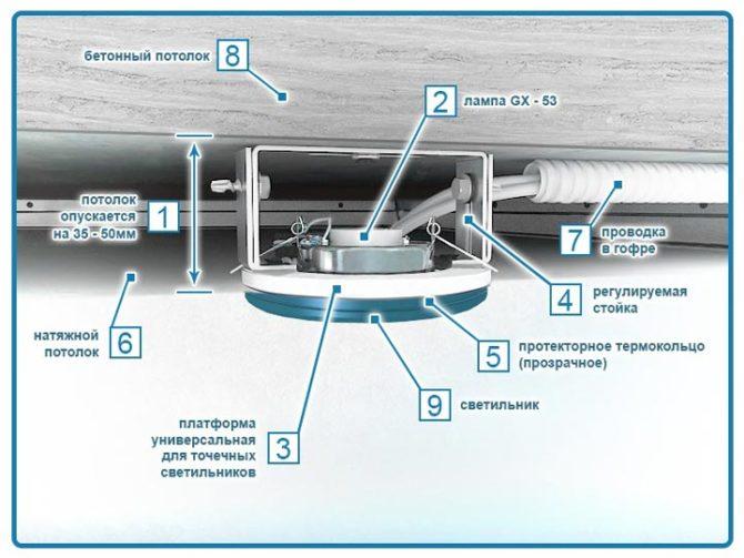 Фиг. 4 - основа GX53.