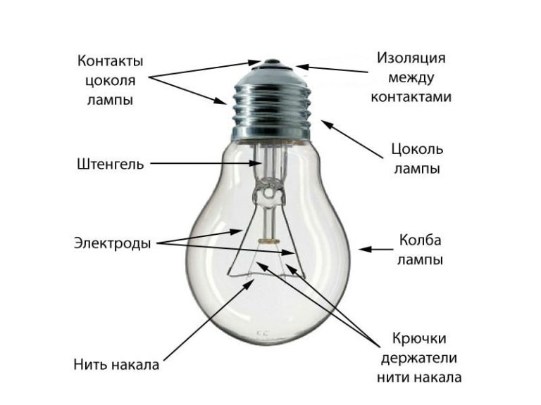 Описание и принцип на работа на електрическата крушка