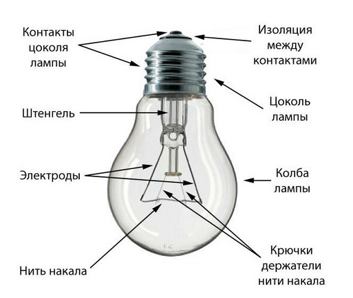 устройство с крушка с нажежаема жичка