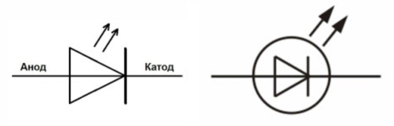 Как да определим катода и анода на светодиода