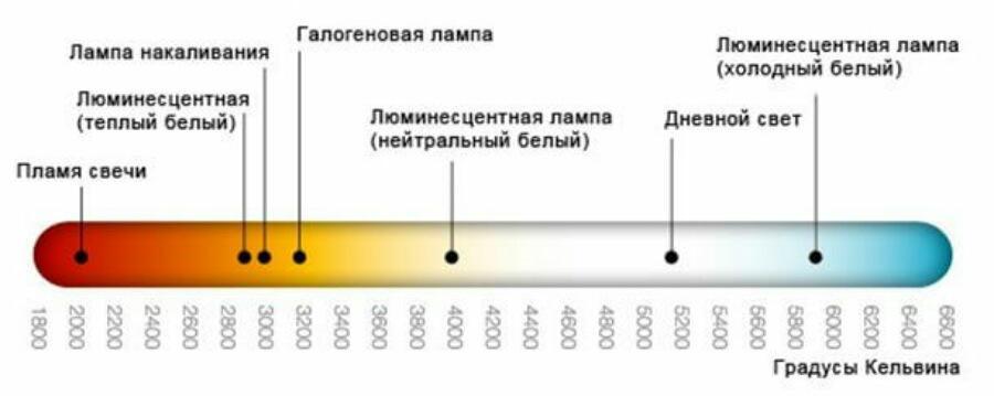 Цветна температура.