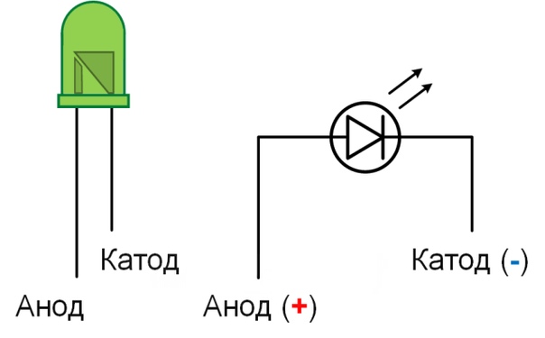 Какво е светодиод - подробно описание на характеристиките и видовете