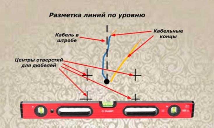 Маркиране на позицията на крепежните елементи за аплици.