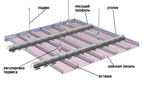 Реечен окачен таван.