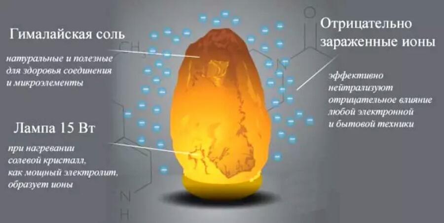 Схема на действие на естествен йонизатор.