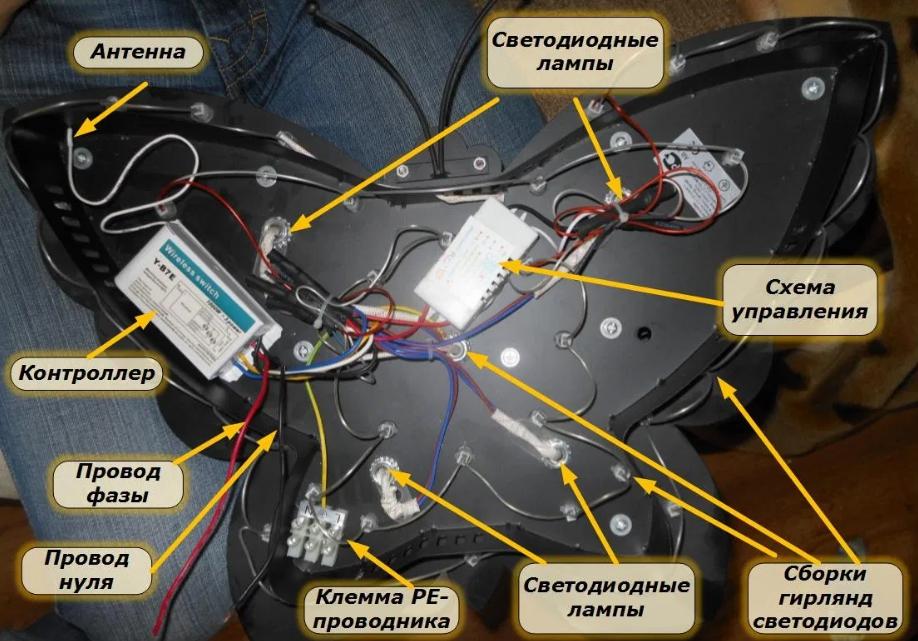 Типичен дизайн на LED осветително тяло с контролен панел.