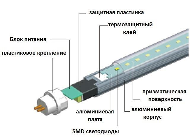 Как да свържете LED лампа вместо флуоресцентна