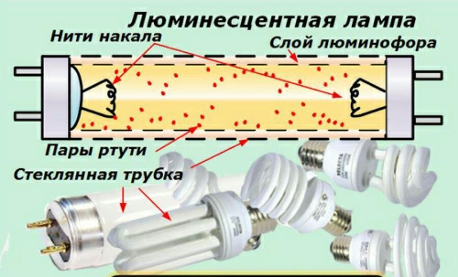 Как да свържете LED лампа вместо флуоресцентна