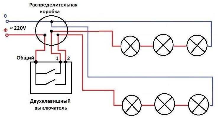 Как да инсталирате прожектори в тавана на PVC панели