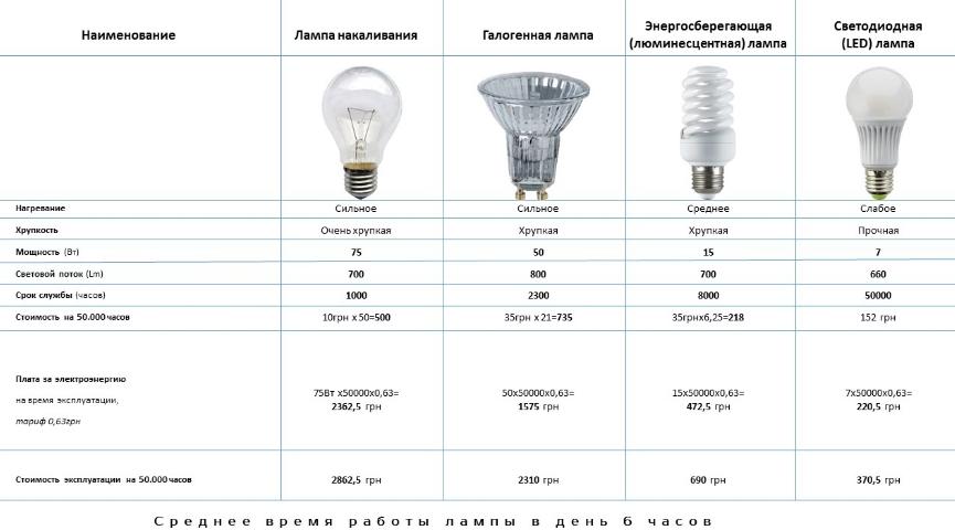 Как се измерва интензитетът на светлината?