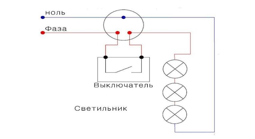 Как да свържете правилно прожекторите