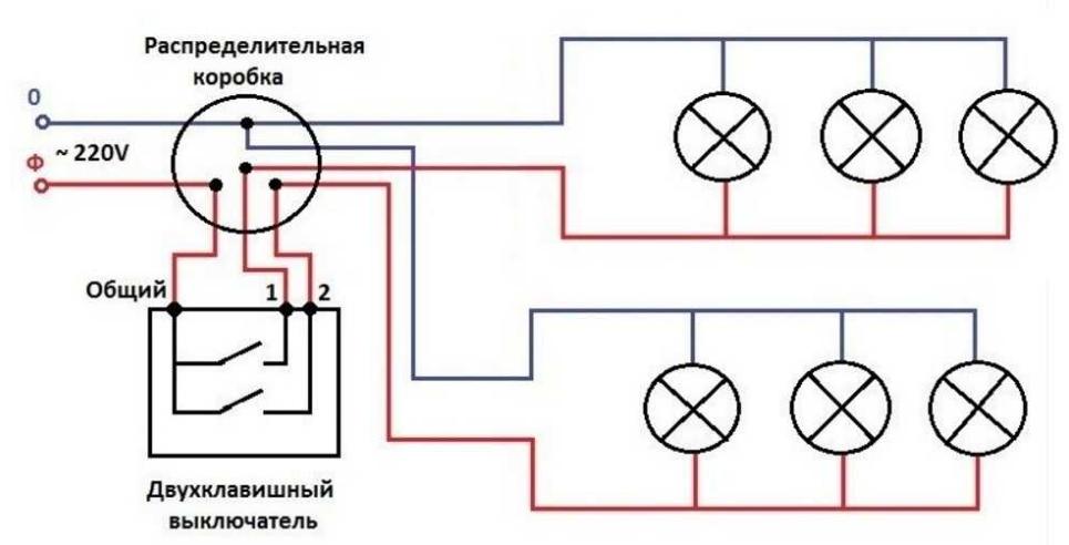 Как да свържете правилно прожекторите