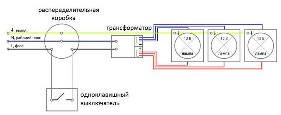 Как да свържете правилно прожекторите