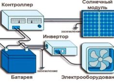 Схема на свързване на всички елементи на системата.