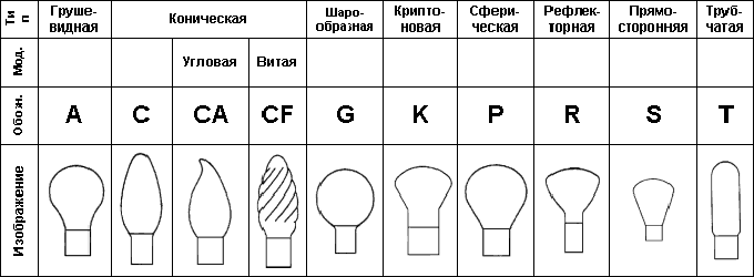 Вижте изходното изображение