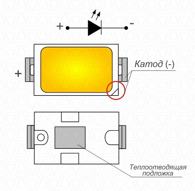 Характеристики и външен вид на SMD светодиодите