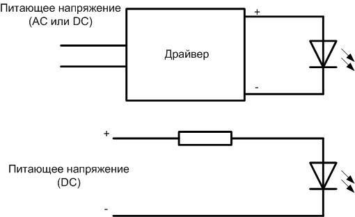 Характеристики и външен вид на SMD светодиодите