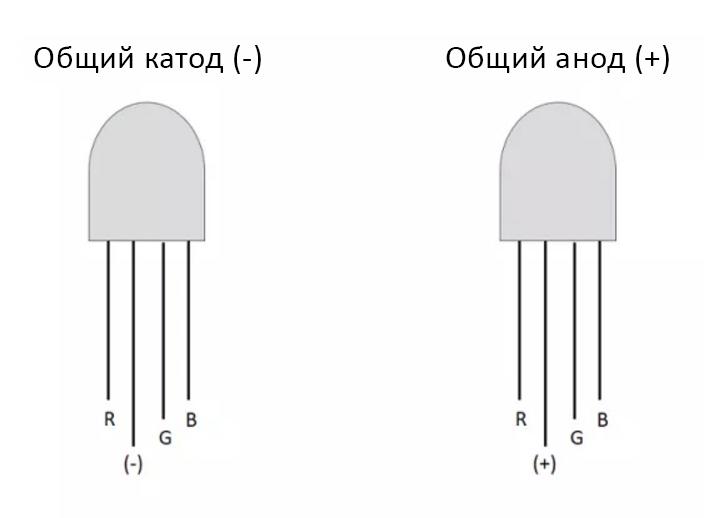 Характеристика на RGB LED