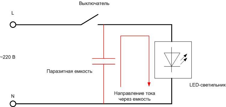 Основните причини за слабото горене на LED лампата