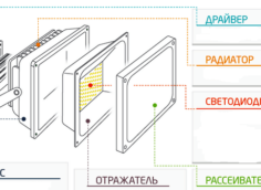 Устройство за LED лампа.