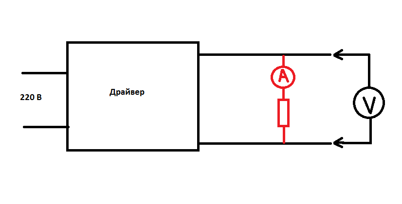 Схема за проверка на драйвери