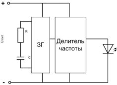 Мигащо LED устройство.