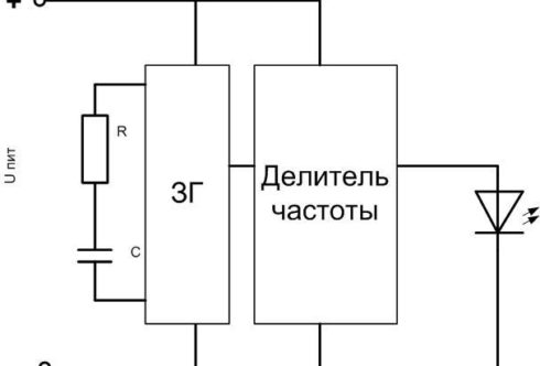 Мигащо LED устройство.