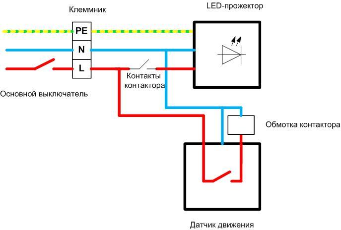 Как да свържете LED прожектор