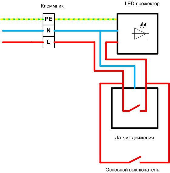 Как да свържете LED прожектор