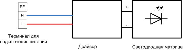 Блокова схема на LED лампа