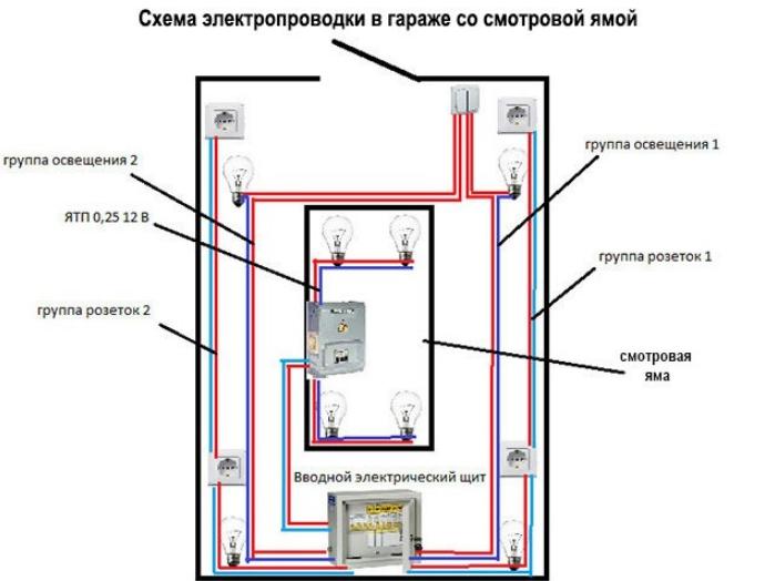 Пример за прост проект за окабеляване