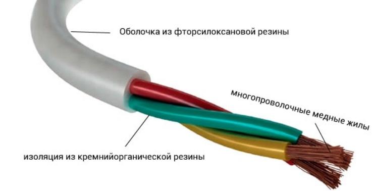 кабелни опции