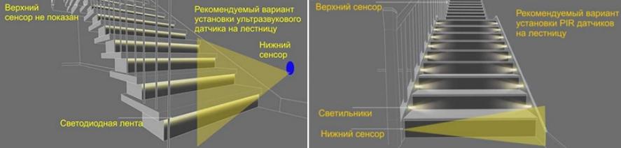 Сензорите трябва да бъдат инсталирани правилно