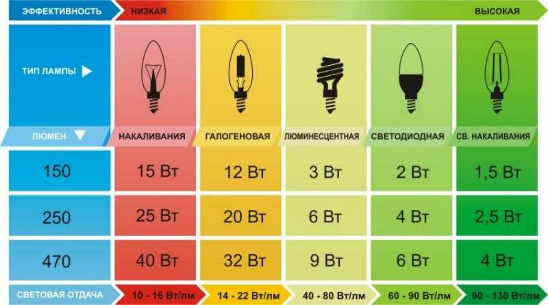 Какво е прожектор