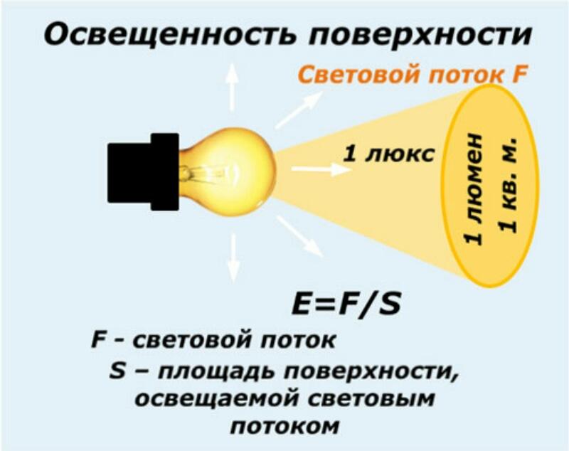 Какво е прожектор