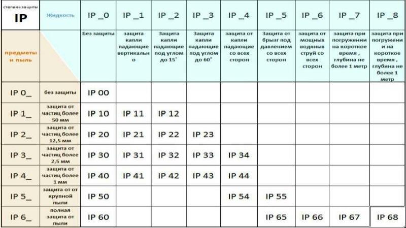 Какво е прожектор