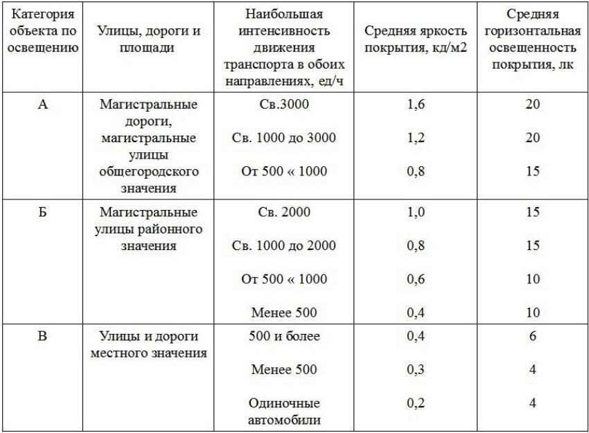 Правила за избор на прожектор