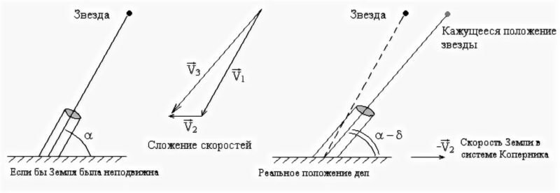 Колко бързо се движи светлината във вакуум