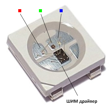 Как да свържете адресируема LED лента WS2812B към Arduino